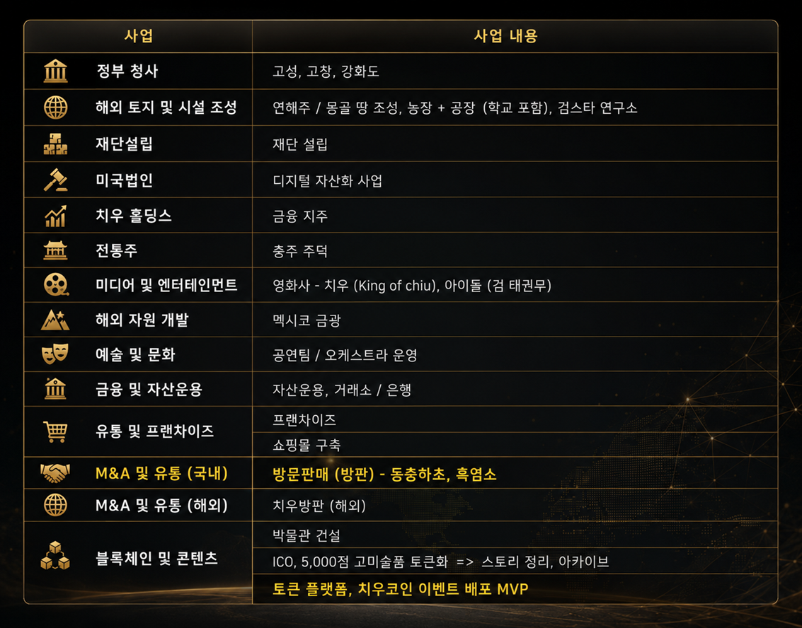 민족회의 사업부 통합 로드맵